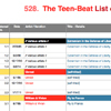Teen-Beat List of Numbers, Official